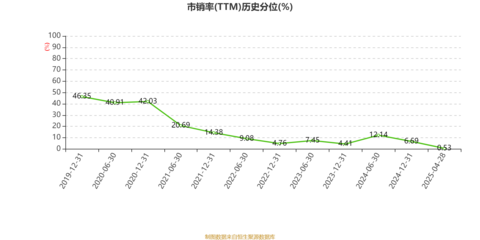 江蘇寧滬高速公路2024年業績穩健增長，凈利潤增長12.09%，積極回饋股東